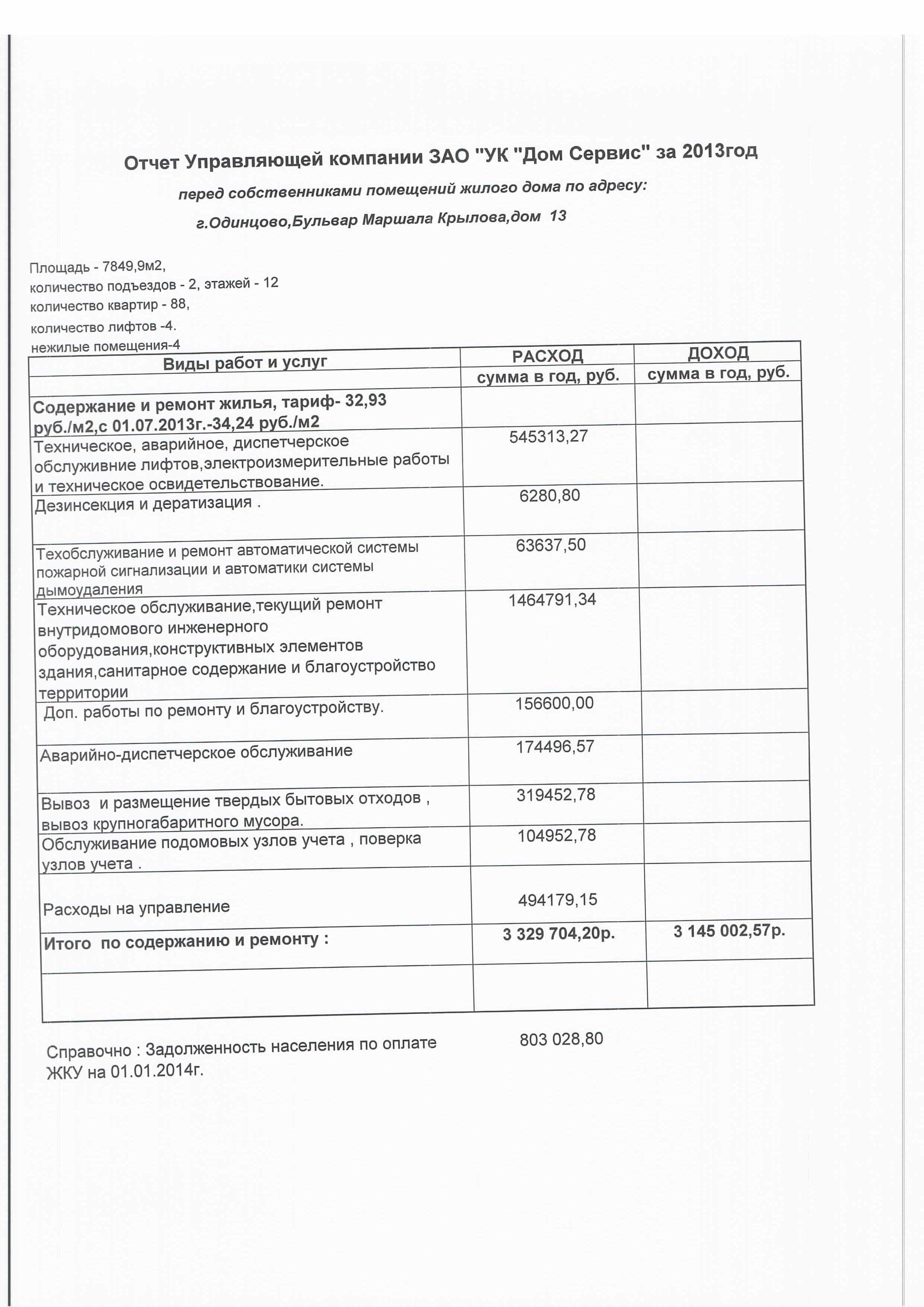 Отчеты Управляющей Компании Перед Собственниками Помещений За 2013.