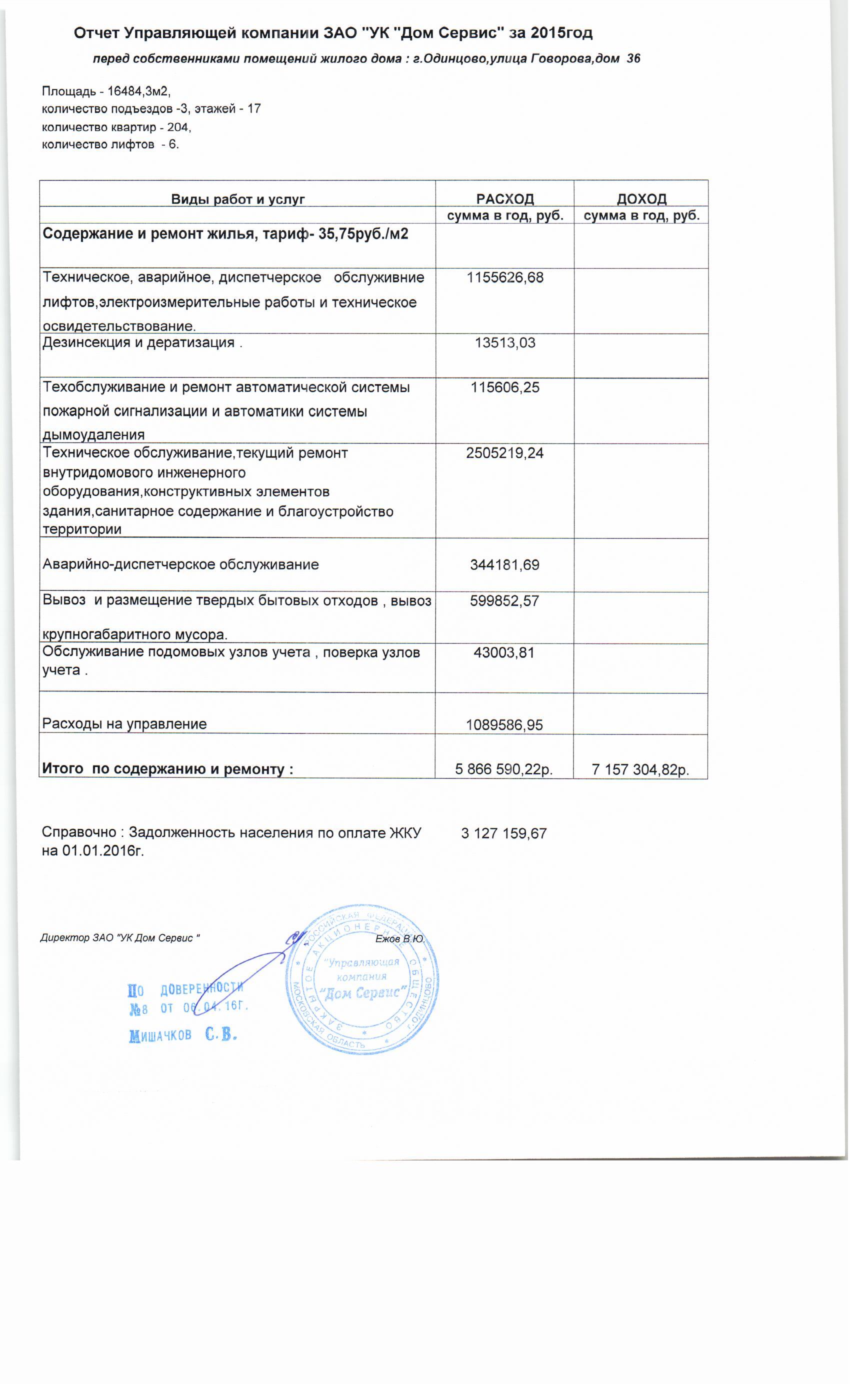 Отчеты Управляющей Компании Перед Собственниками Помещений МКД За.