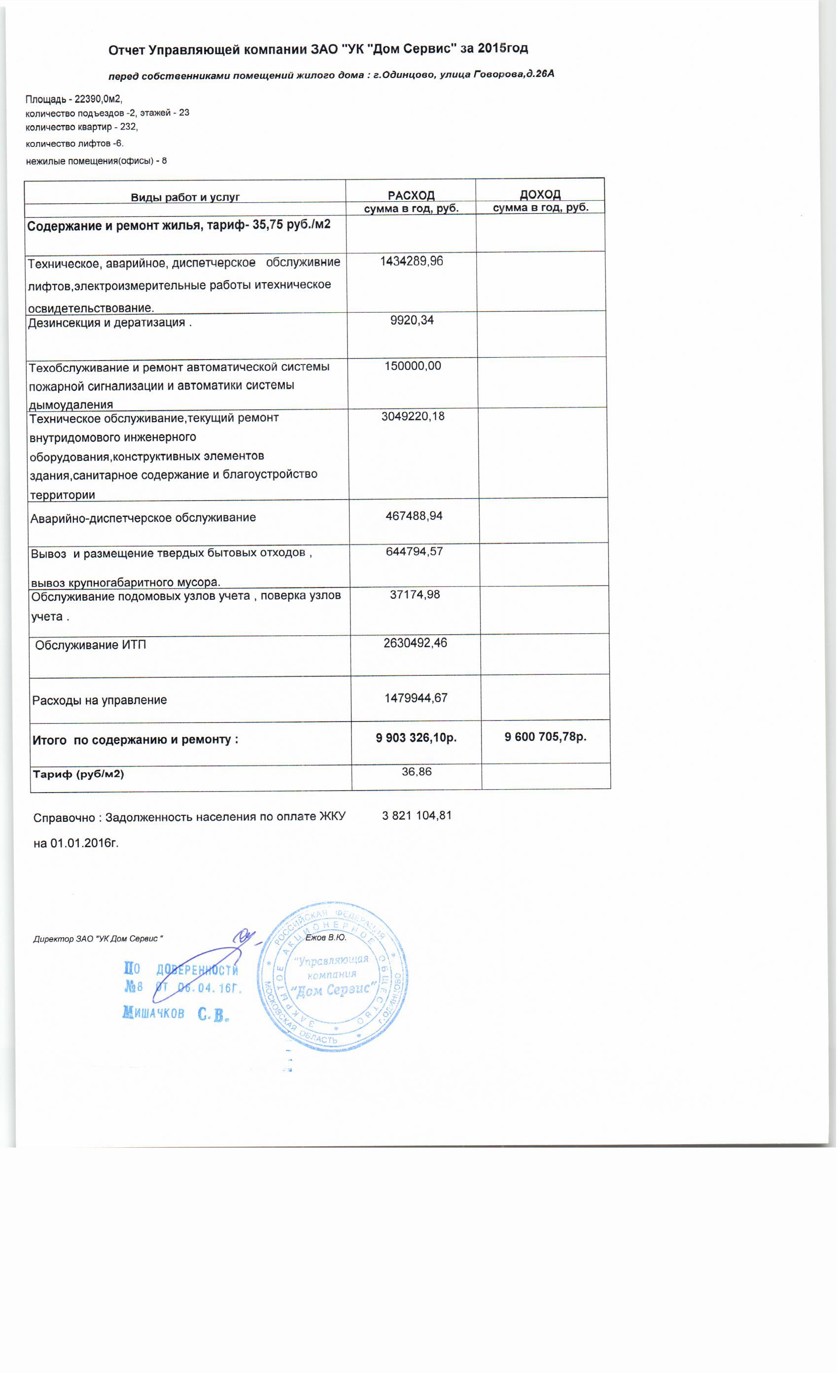 Отчеты Управляющей Компании Перед Собственниками Помещений МКД За.